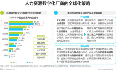 中國人力資源數(shù)字化研究報(bào)告 驅(qū)動(dòng)未來人力資源服務(wù)轉(zhuǎn)型
